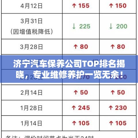 济宁汽车保养公司TOP排名揭晓,专业维修养护一览无余!