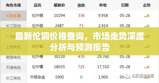 最新伦铜价格查询,市场走势深度分析与预测报告