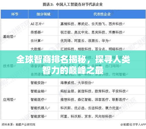 全球智商排名揭秘,探寻人类智力的巅峰之最