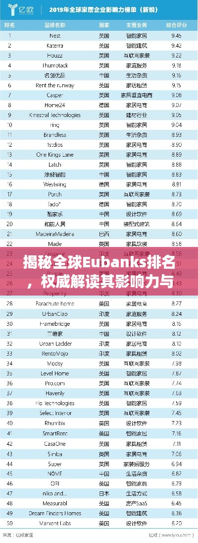 揭秘全球Eubanks排名,权威解读其影响力与地位!