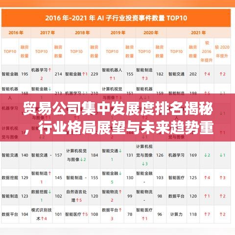 贸易公司集中发展度排名揭秘,行业格局展望与未来趋势重磅发布!