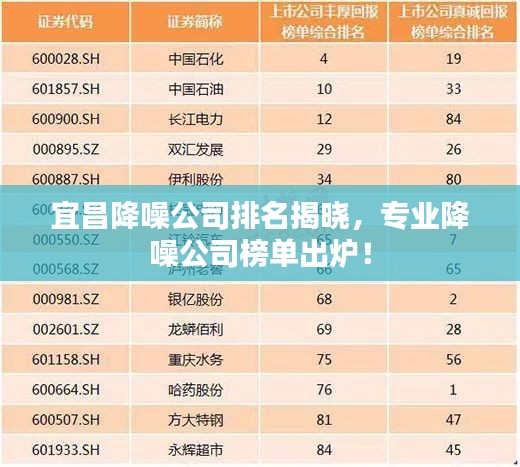 宜昌降噪公司排名揭晓,专业降噪公司榜单出炉!