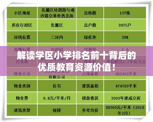 解读学区小学排名前十背后的优质教育资源价值!