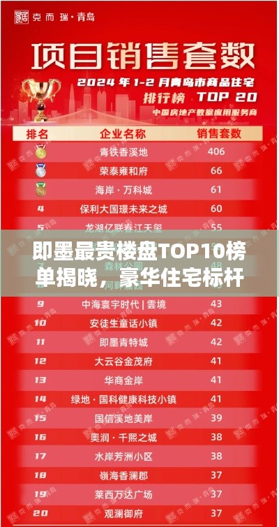 即墨最贵楼盘TOP10榜单揭晓,豪华住宅标杆盘点
