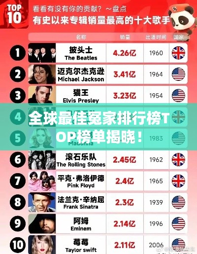 全球最佳冤家排行榜TOP榜单揭晓!