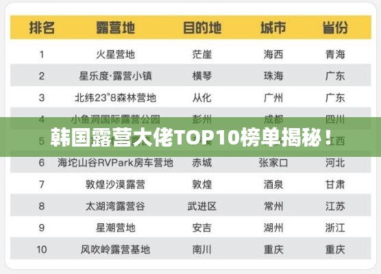 韩国露营大佬TOP10榜单揭秘!