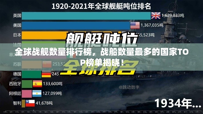 全球战舰数量排行榜,战船数量最多的国家TOP榜单揭晓!