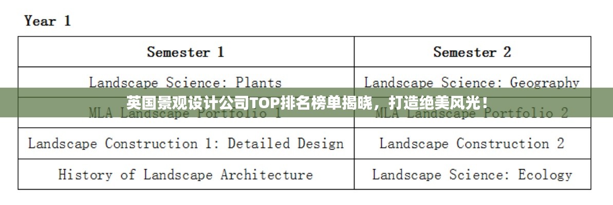 英国景观设计公司TOP排名榜单揭晓,打造绝美风光!